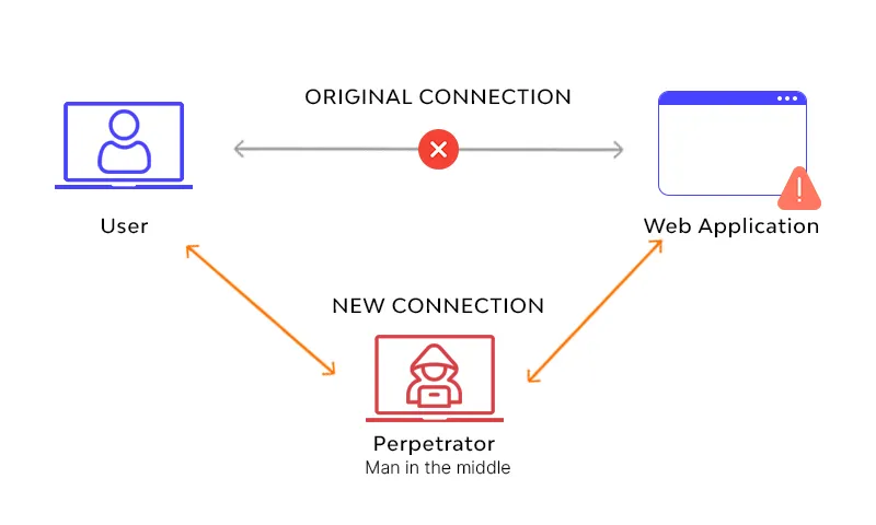 Illustration of malicious code triggering a wallet approval request